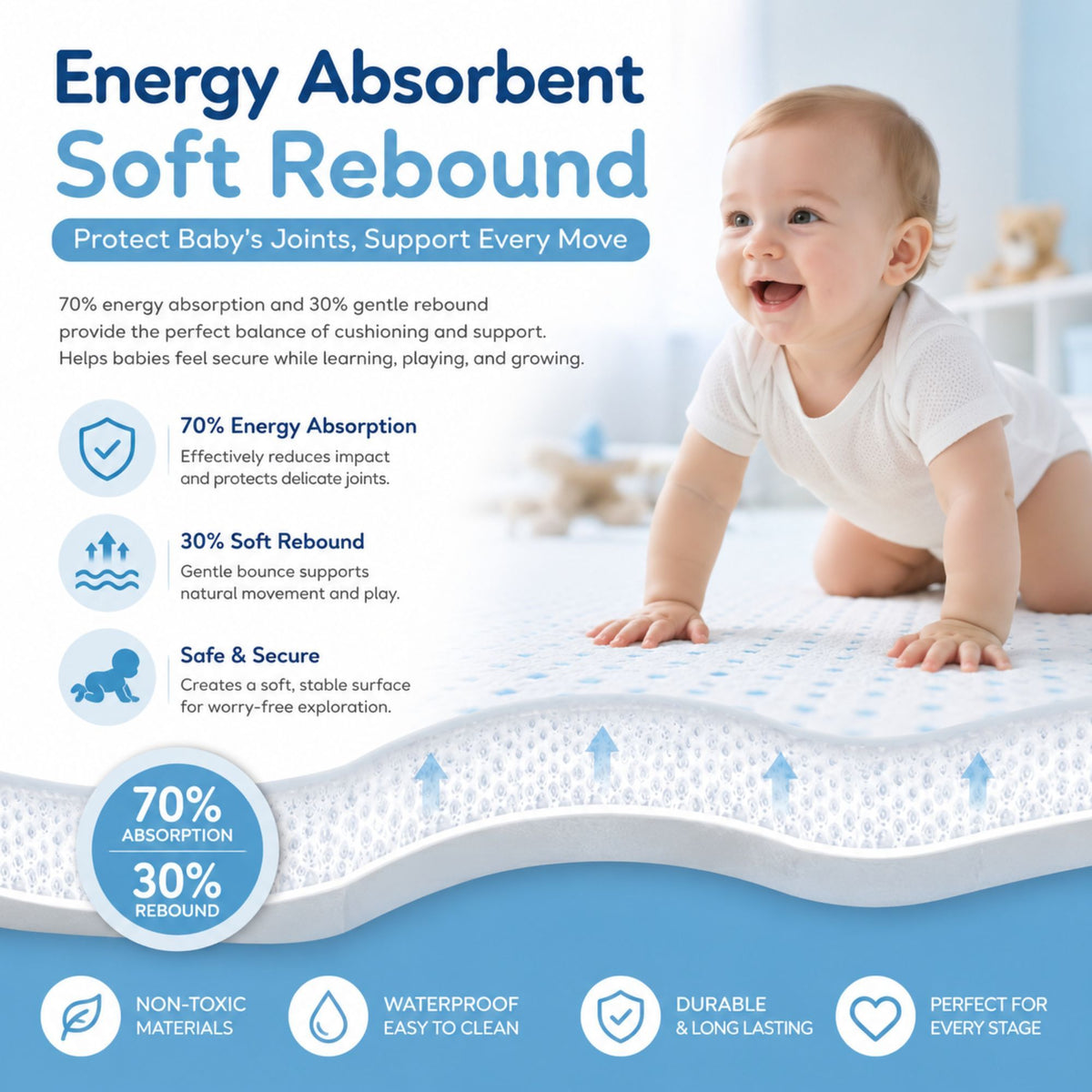 Baby Play Mat Thick Foam Crawling Mat for Infants - 300x200cm - White